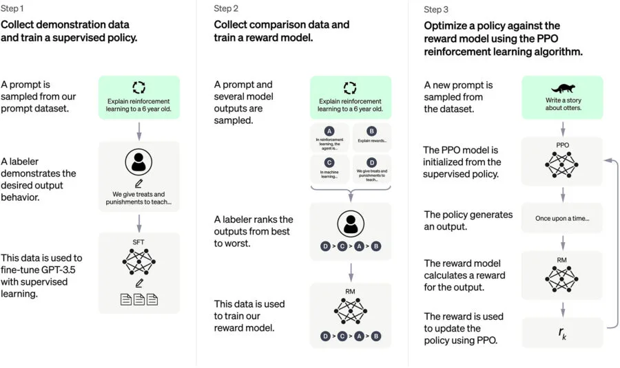 ChatGPT: Exploring OpenAI's GPT-4, The Next Generation of AI Tool