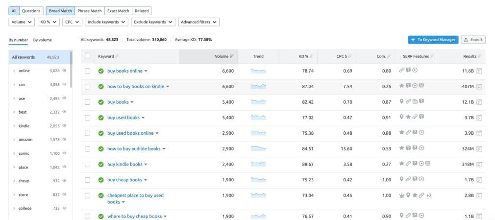 13 Top SEO Tools to Increase Organic Traffic in 2024