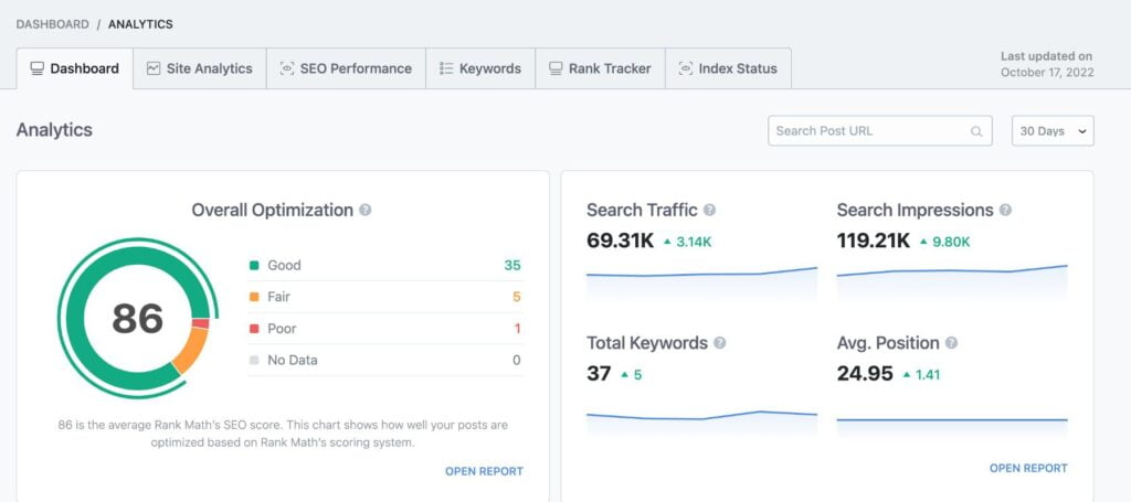 13 Top SEO Tools to Increase Organic Traffic in 2024